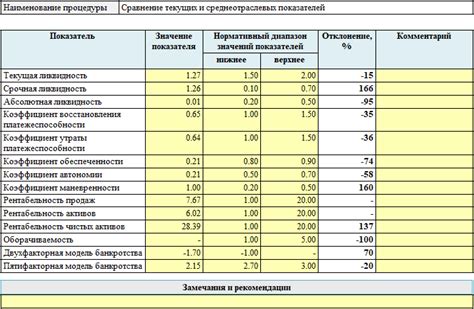 Определение особенностей долговых и текущих показателей