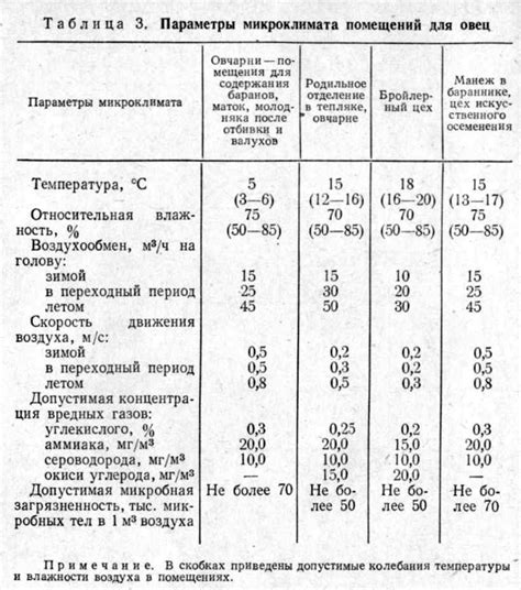 Определение параметров и формы укрепительного пояса