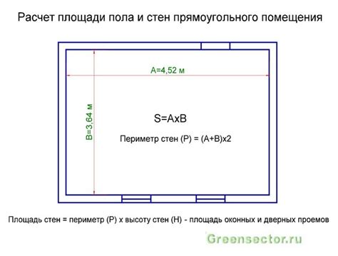 Определение площади каждой стены и расчет общей площади стен