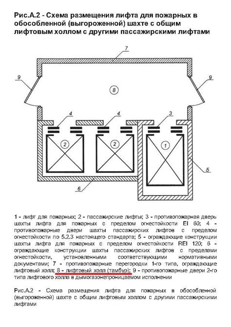 Определение подходящего места для размещения лифта