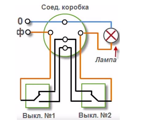 Определение положения выключателя освещения