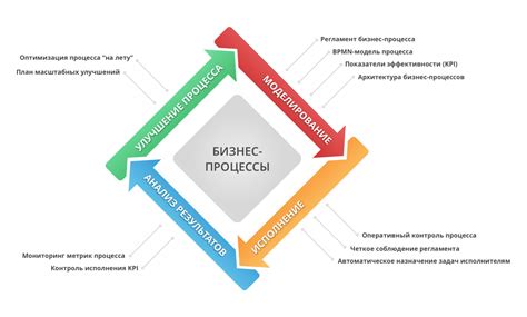 Определение потребностей и целей