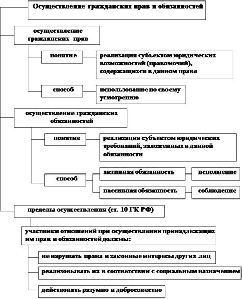 Определение процесса отнимания родителей своих прав и сроки его осуществления