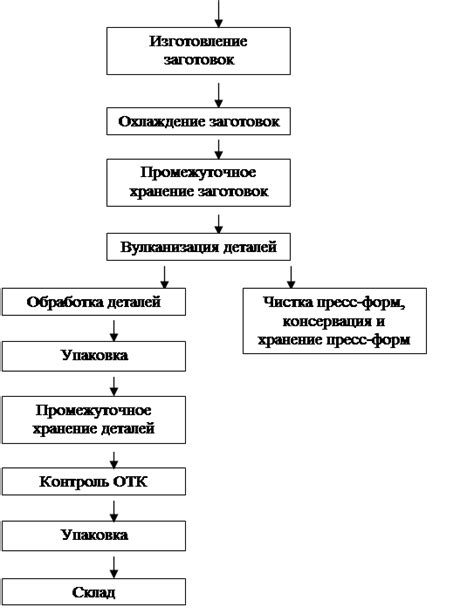 Определение процесса получения вознаграждения на карте банковского учреждения "Открытие"