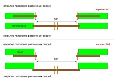 Определение размеров проема для точной установки экрана