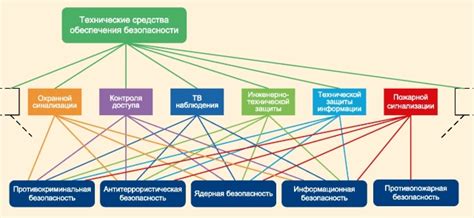 Определение расположения системы защиты автомобиля