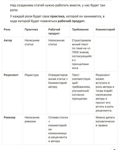 Определение ролей и задач игроков в составе команды