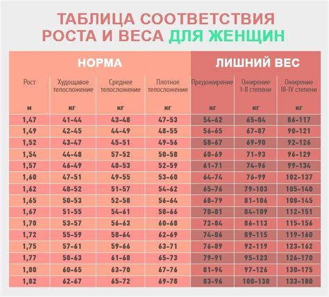 Определение своего идеального веса в онлайн-режиме