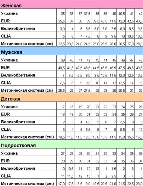 Определение своего размера и консультация с таблицей размеров