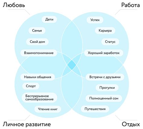 Определение собственных ценностей и увлечений