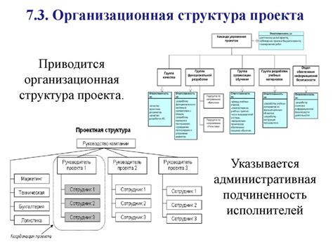 Определение структуры вашего проекта