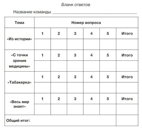 Определение тематики квиза