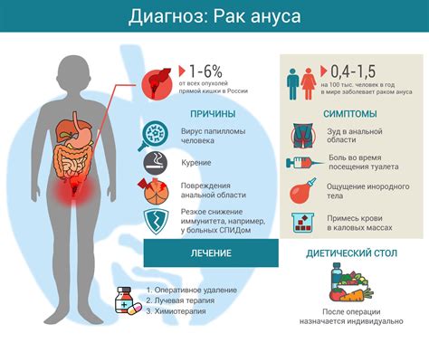 Определение типа заболевания и подходящие методы лечения