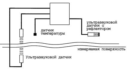 Определение толщины с помощью ультразвуковых устройств