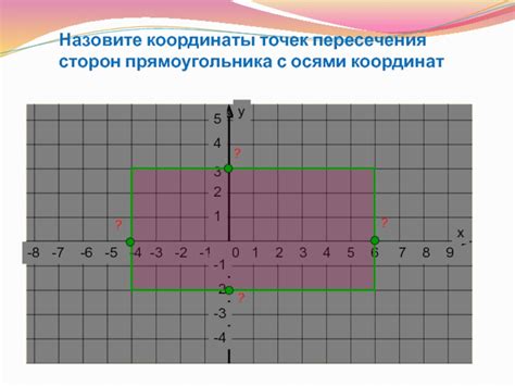 Определение точек пересечения с осями координат