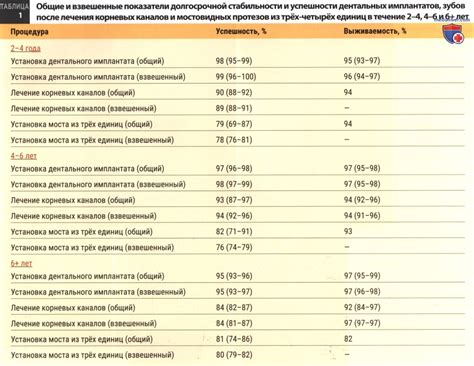 Определение успешного приживления туи: 6 ключевых показателей