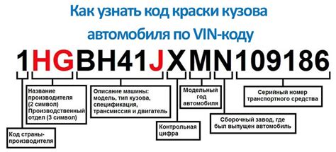 Определение формулы краски по идентификационному номеру производителя