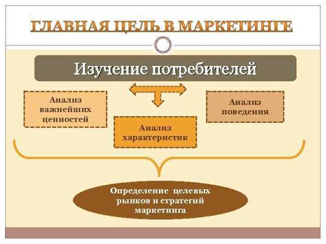 Определение характеристик и целевых направлений команды