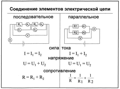 Определение характеристик электрической цепи переменного тока