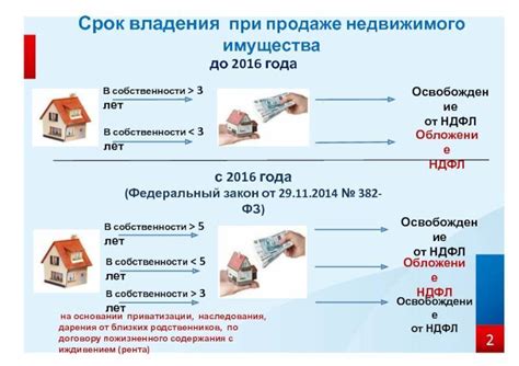 Определение цели и времени продажи недвижимости