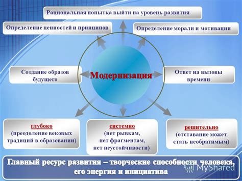 Определение ценностей и принципов организации