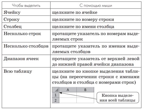 Определение ячеек в электронной таблице