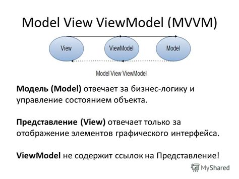 Определение ViewModel: взгляд на модель