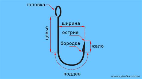 Определите необходимый диаметр и прочность шнура для вашего рыболовного крючка