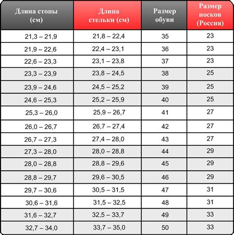Определите размер и длину носков в соответствии с вашей ногой
