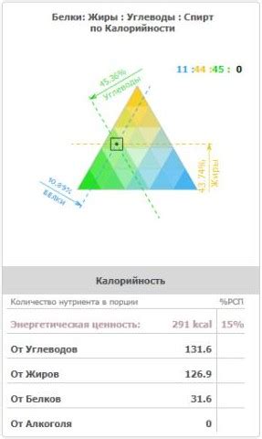 Определите свои предпочтения в разновидности вафель