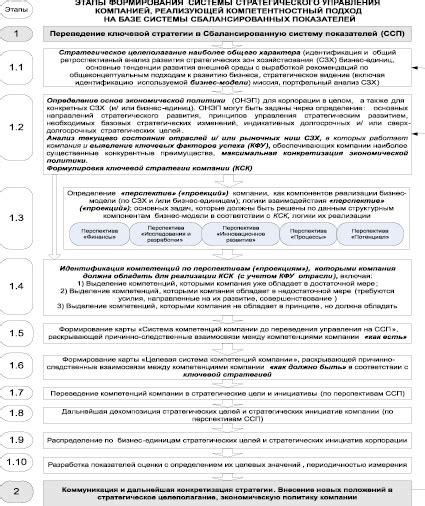 Определяющие этапы формирования конструкции банного сруба