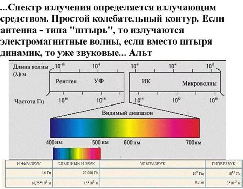 Опрос известных специалистов в области исследований ближнего инфракрасного излучения