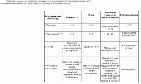 Оптимальная продолжительность отдыха