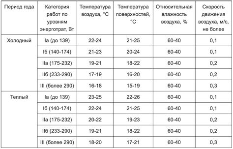 Оптимальная температура напитков для смягчения воспаления нерва