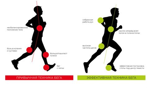 Оптимальная техника бега и позиция тела для максимальной потери жировых отложений