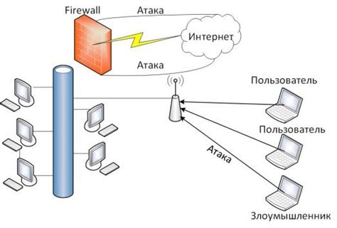 Оптимальное использование безграничного доступа в сеть