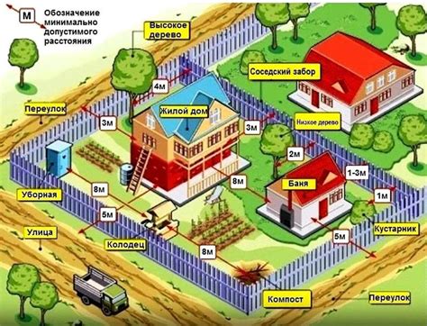 Оптимальное использование электроэнергии на участке