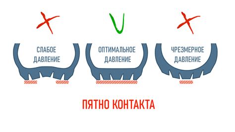 Оптимальное расположение велосипеда внутри автомобиля