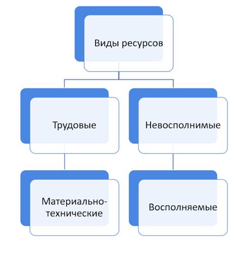 Оптимальное распределение ресурсов и повышение эффективности работы облачных систем