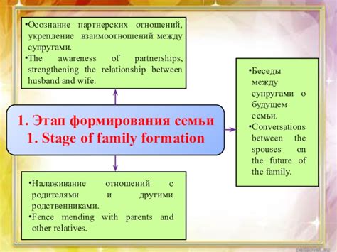 Оптимальное укрепление птенцов: неотъемлемый этап формирования