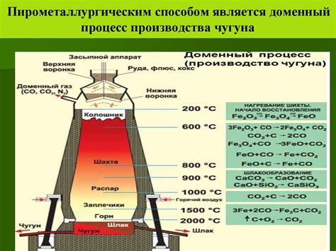 Оптимальные методы преобразования алмазной руды в ценный незеритовый материал