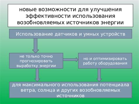 Оптимальные шаги для максимального уровня использования потенциала Блохнэт