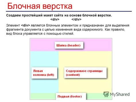 Оптимизация верстки с помощью стилей параграфов для избежания излишних промежутков