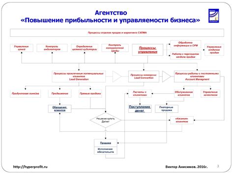 Оптимизация метаданных и описаний: повышение эффективности привлечения клиентов