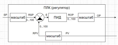 Оптимизация параметров сети: решение для минимализации временной задержки