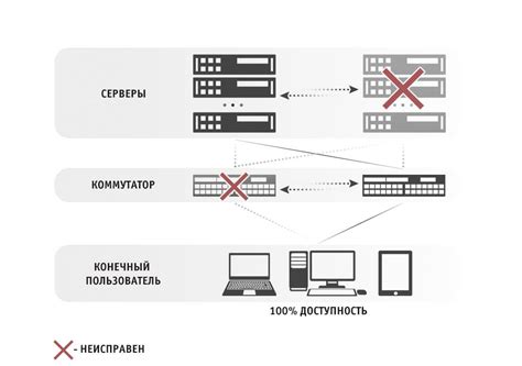 Оптимизация передачи планов на сервер с целью сокращения времени выполнения