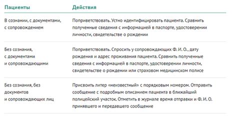 Оптимизация процесса идентификации пользователей: повышение безопасности и удобства