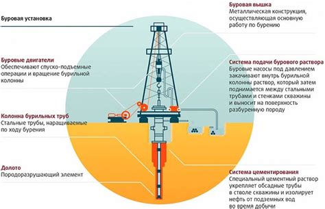 Оптимизация процесса транспортировки нефти с уюганского месторождения: проблемы и решения