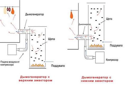 Оптимизация работы генератора дыма: полезные подсказки и рекомендации