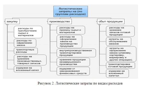 Оптимизация работы и сокращение расходов